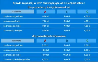 a screenshot of a cell phone screen with a line graph at Cracovia Kazimierz Historic Heart Accessible Apartament in Kraków